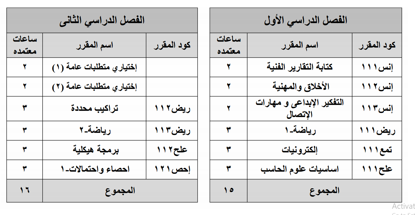مواد كلية حاسبات ومعلومات جامعة القاهرة