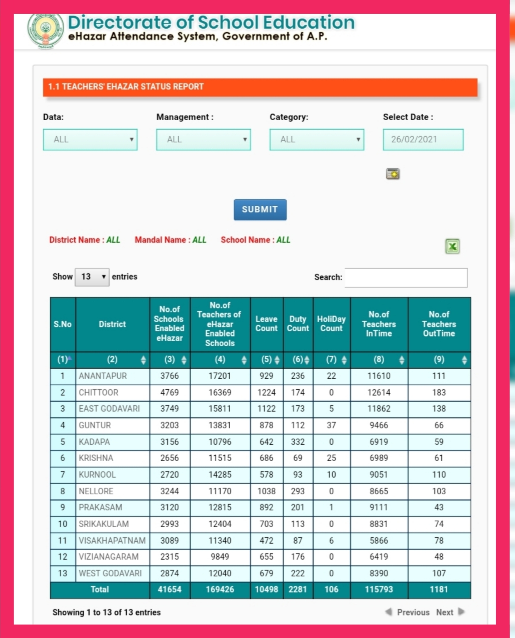 Check District Wise eHazar Status Report APEdu