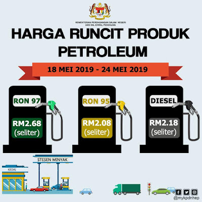 Harga Runcit Produk Petroleum (18 Mei 2019 - 24 Mei 2019)