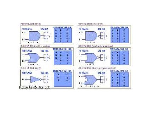 Diagramas De Circuitos Logicos