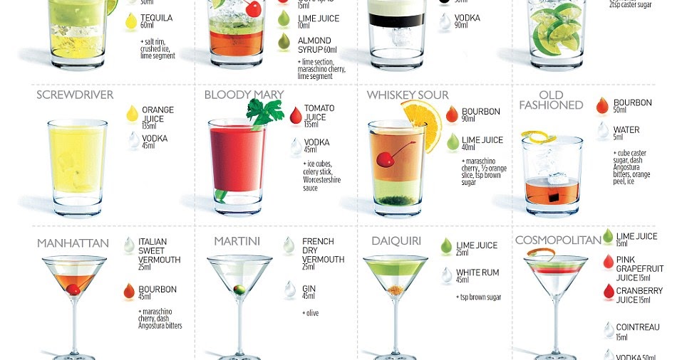 Percobaan The 100 Famous Cocktails To Know 