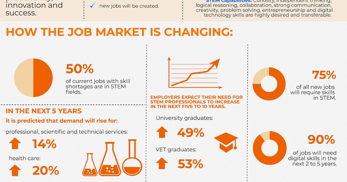 Kenapa kurikulum berbasis STEM penting dalam dunia