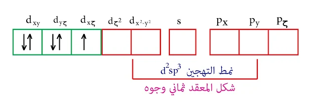 التهجين من النمط d²sp³ - نظرية رابطة التكافؤ - المنغنيز الثنائي