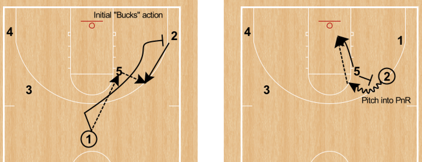 RonSenBasketball Basketball Problem Solving and Domain Expertise