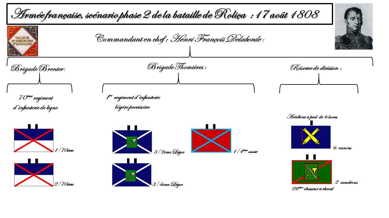 Scénario Roliça 17 août 1808 Sc%25C3%25A9nario%2BBataille%2Bde%2BRoli%25C3%25A7a%2B1808%2BOB%2BFrance