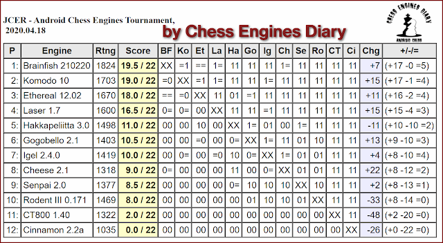 Chess engine for Android: ShashChess 33