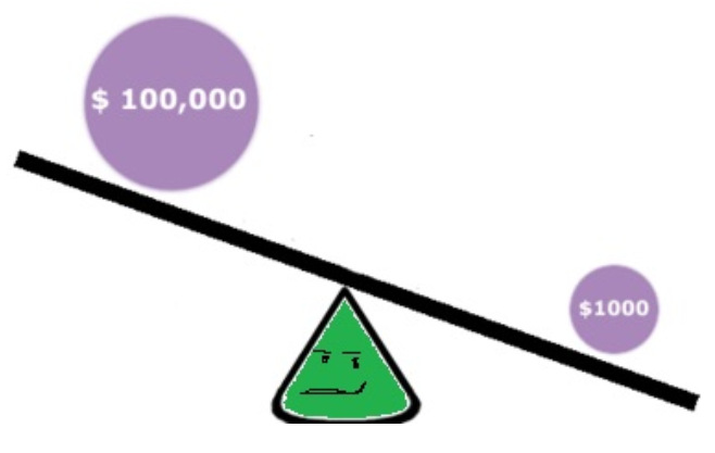 Apa itu leverage di forex