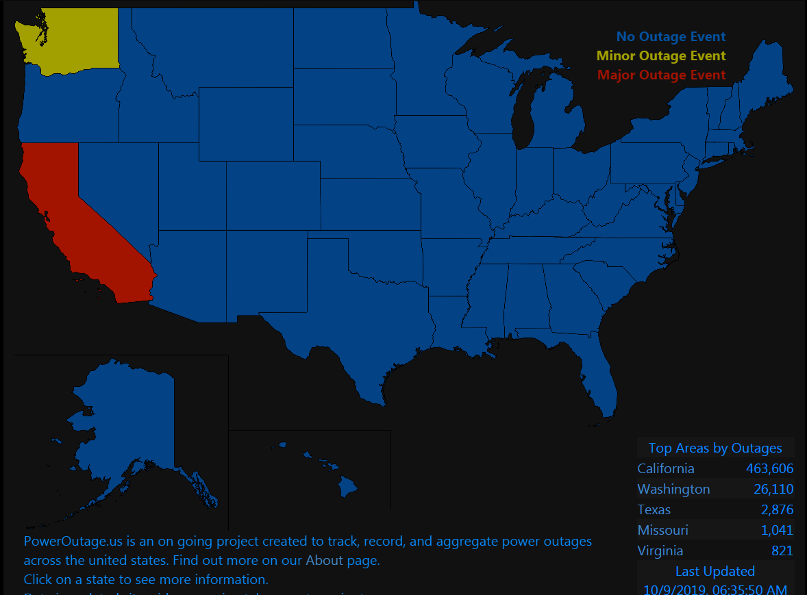 The Follies Of Distributism: California Power Outage OCTOBER 2019