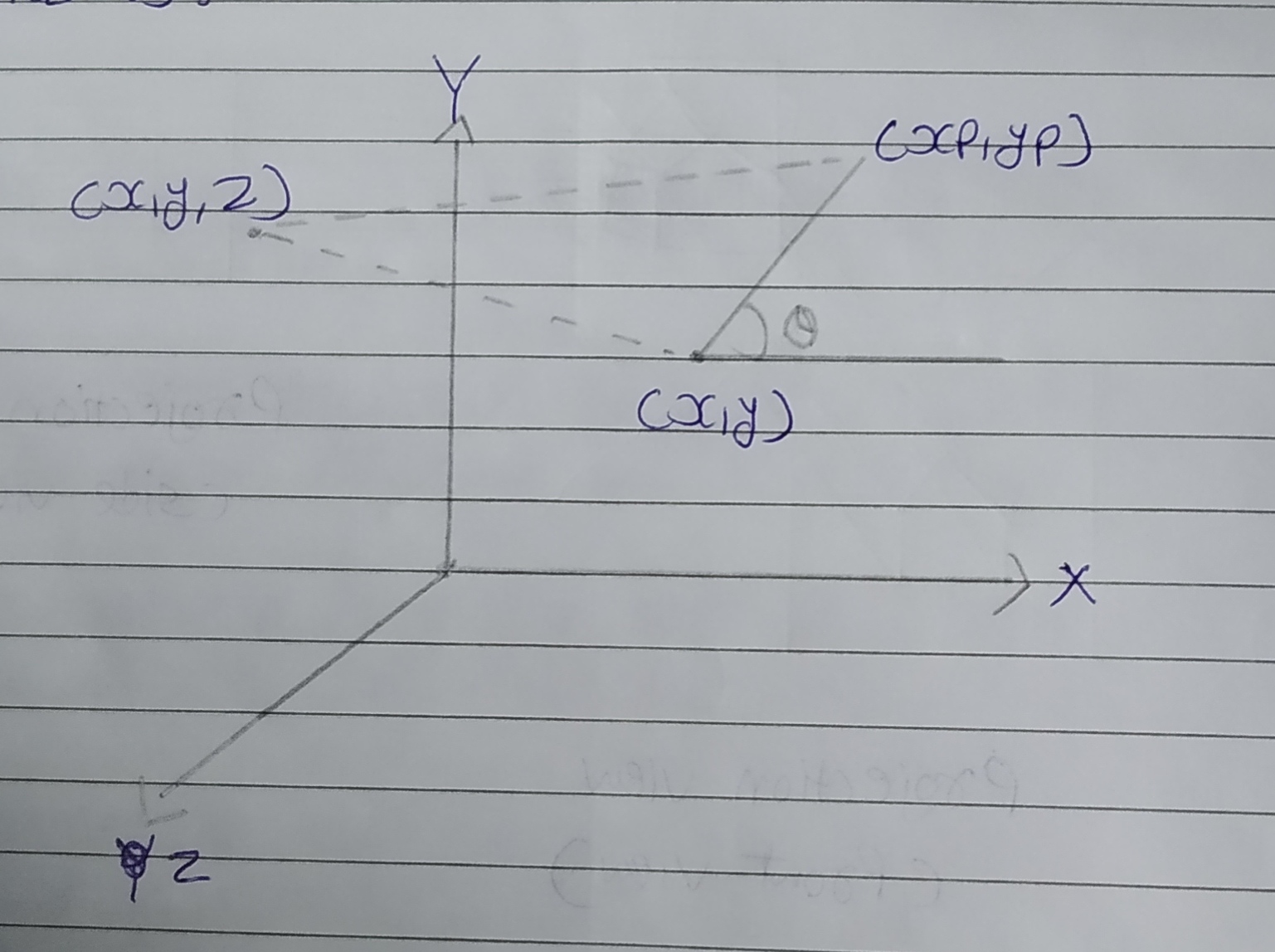 Derive The Equation And Transformation Matrix For Producing Parallel
