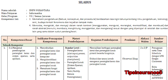 Silabus Informatika Kelas 7 Kurikulum 2013 Tahun 2019