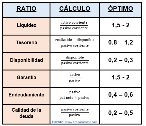 RESUMEN RATIOS FINANCIEROS Y MEDIDAS CORRECTORAS - ECONOSUBLIME