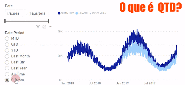 O que é  QTD - Quarter to Date?