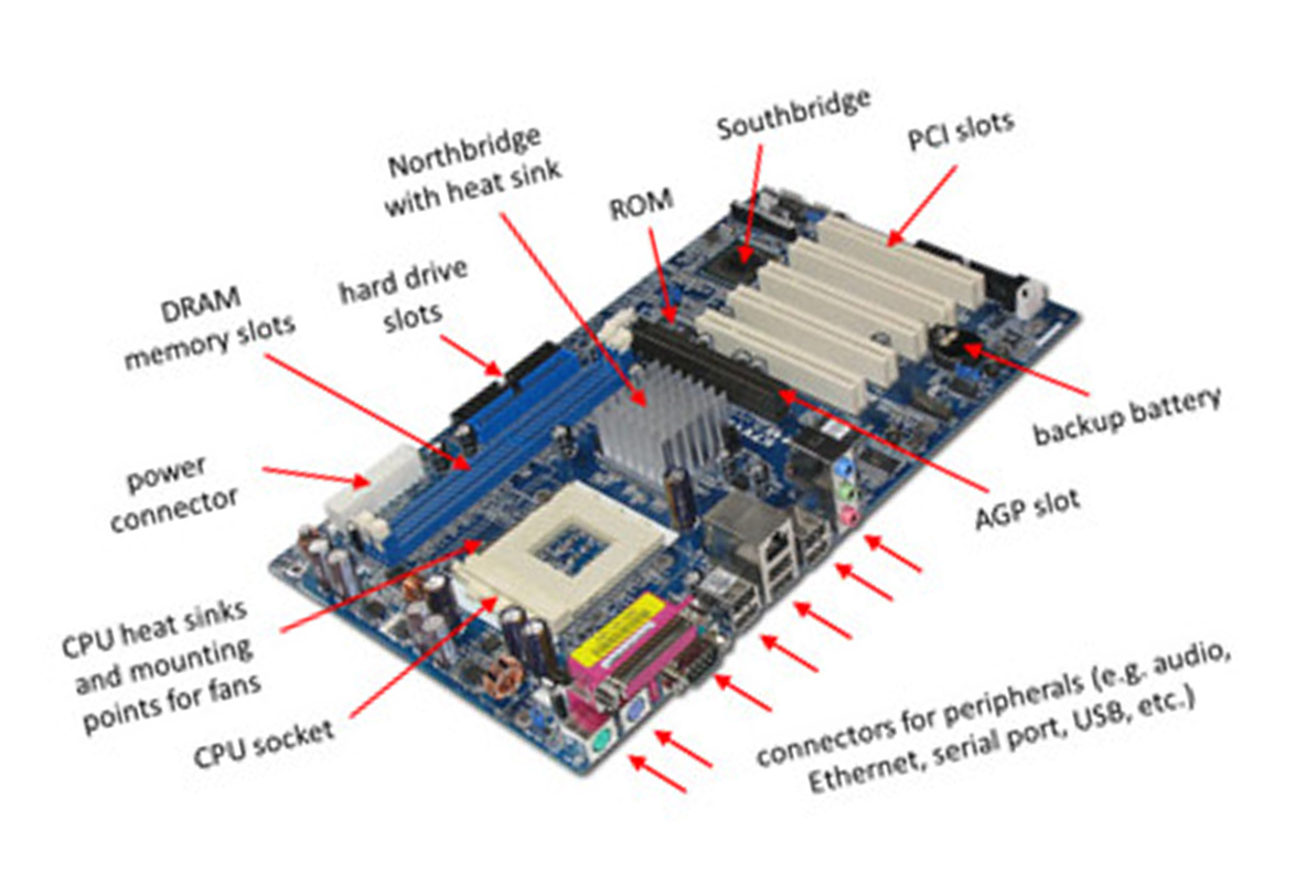 VDS Pointer: Parts of a Motherboard