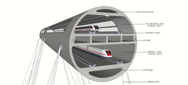 megaconstrucciones Túnel Transatlántico