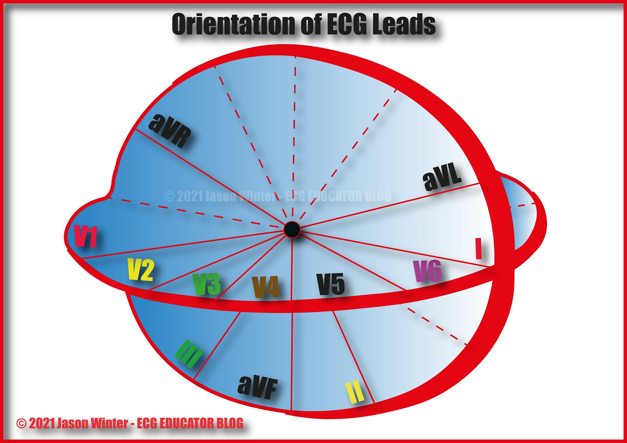ECG Educator Blog Orientation Of ECG Leads ECG Educator Blog Orientation Of ECG Leads