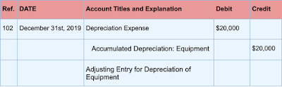 Meaning Of Prepaid Expenses And Its Accounting Procedures