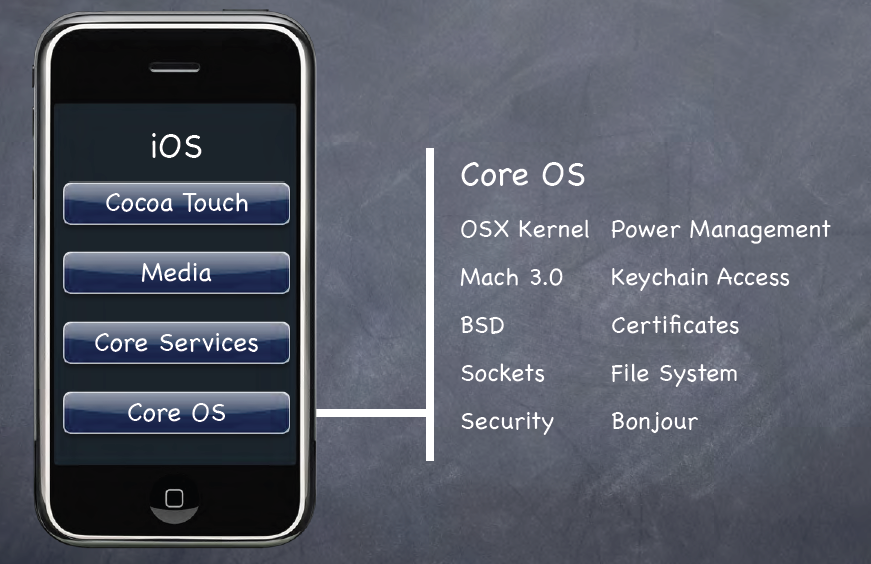 Mobile Application Development iOS , Android and Cross Platform: iOS ...