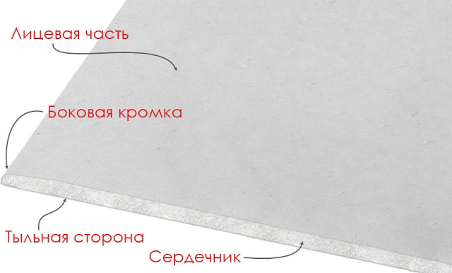 какую температуру выдерживает гкл кнауф. %25D0%2593%25D0%25B8%25D0%25BF%25D1%2581%25D0%25BE%25D0%25BA%25D0%25B0%25D1%2580%25D1%2582%25D0%25BE%25D0%25BD%2B8. какую температуру выдерживает гкл кнауф фото. какую температуру выдерживает гкл кнауф-%25D0%2593%25D0%25B8%25D0%25BF%25D1%2581%25D0%25BE%25D0%25BA%25D0%25B0%25D1%2580%25D1%2582%25D0%25BE%25D0%25BD%2B8. картинка какую температуру выдерживает гкл кнауф. картинка %25D0%2593%25D0%25B8%25D0%25BF%25D1%2581%25D0%25BE%25D0%25BA%25D0%25B0%25D1%2580%25D1%2582%25D0%25BE%25D0%25BD%2B8. Каждый строитель знает, что гипсокартон является одним из наиболее удобных и универсальных материалов для отделки стен и возведения перекрытий. Современный рынок предлагает большой спектр типов гкл с различными техническими характеристиками в зависимости от целевого назначения и особенностей эксплуатации. Именно поэтому необходимо знать и разбираться в технических характеристиках гипсокартона. В статье мастер сантехник расскажет, о технических характеристиках и свойствах гипсокартонных листов всех марок и назначений.