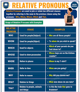 Practice Makes Perfect