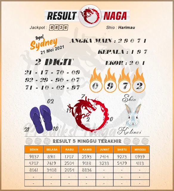 sydney jumat result naga