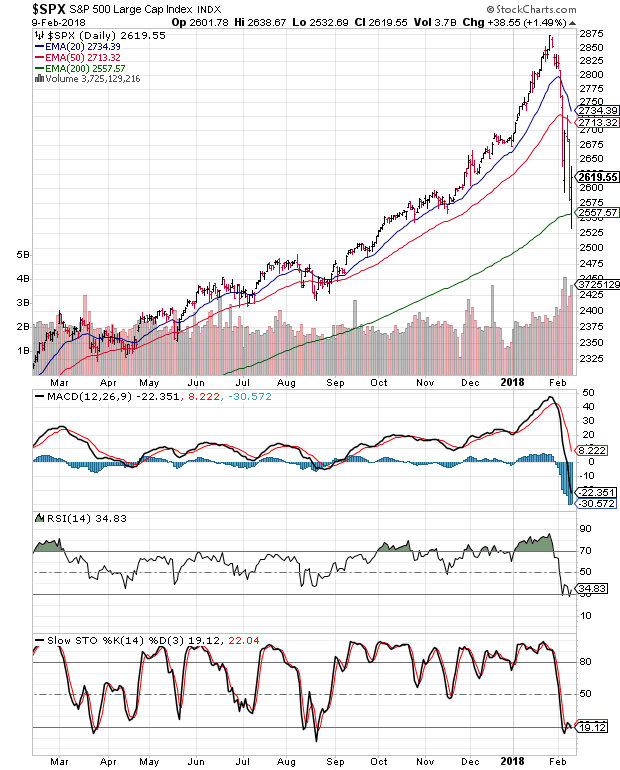 30 Day Stock Market Chart