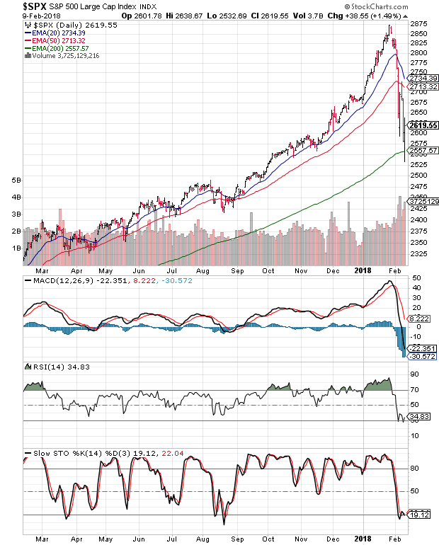 Ftse 100 Chart 2018