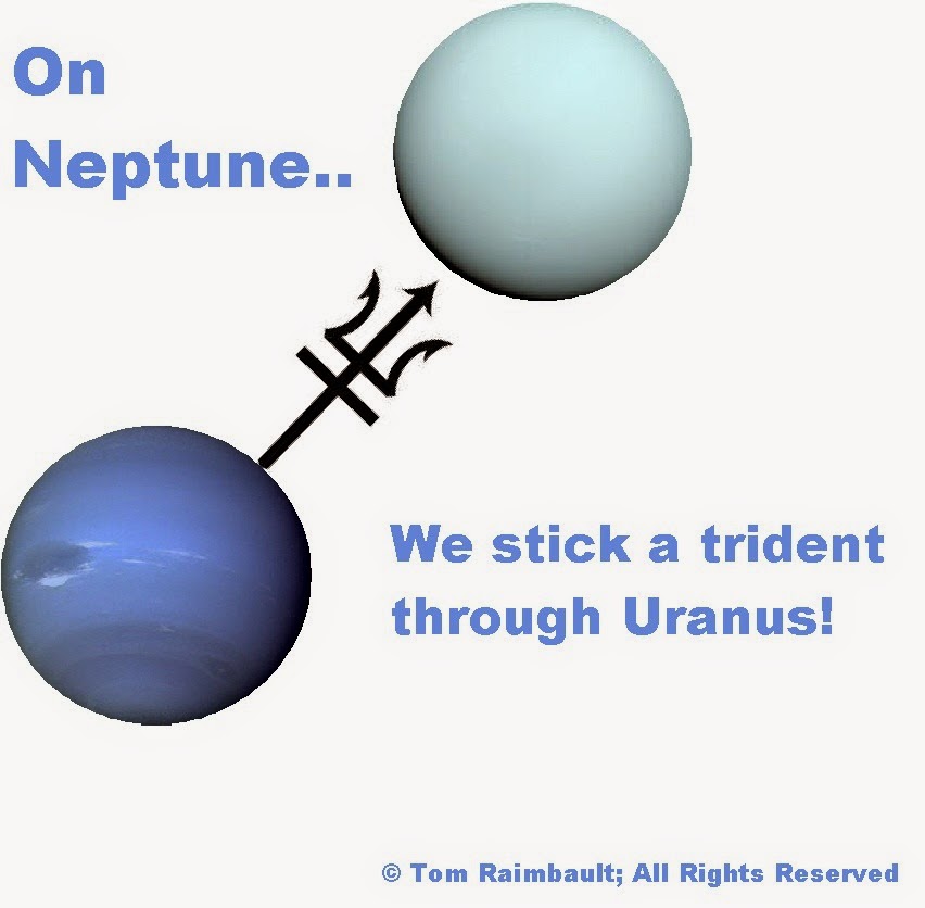 Neptune | Astrologers' Community