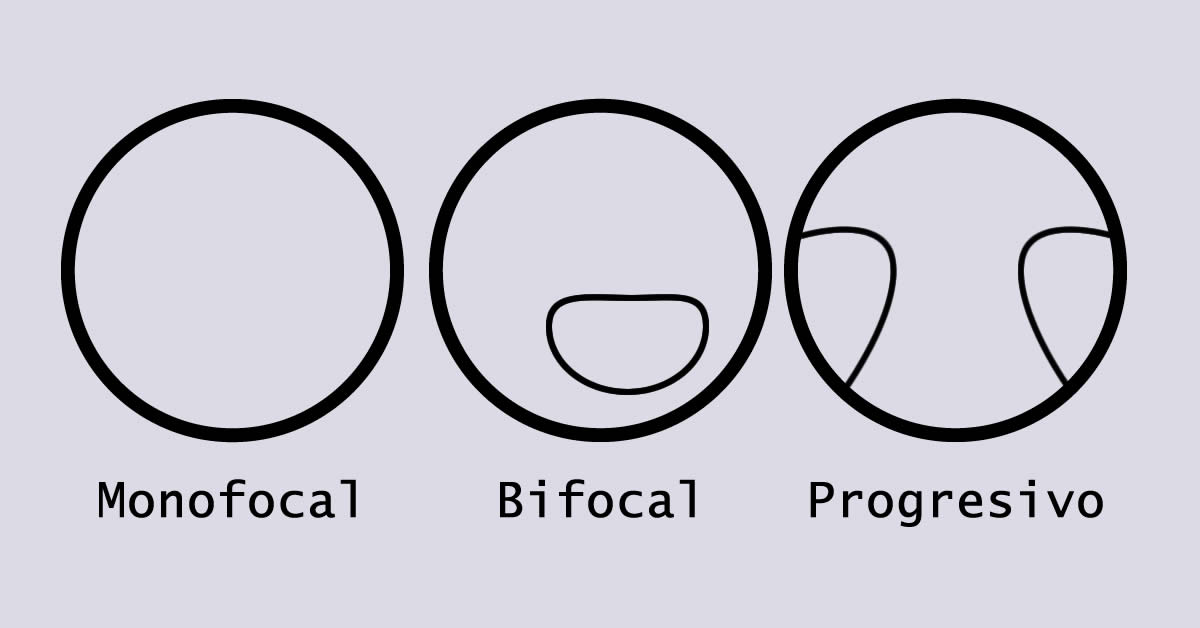 Qué los lentes monofocales, bifocales y progresivos? - La Optopedia