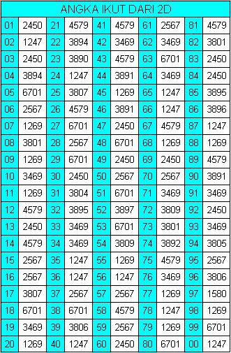 Rumus Togel Sgp 4d Jitu Akurat Buku Mimpi 2d Abjad
