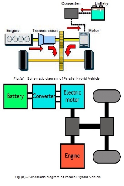 Hybrid Electric Cars: Parallel Hybrid Electric Vehicle