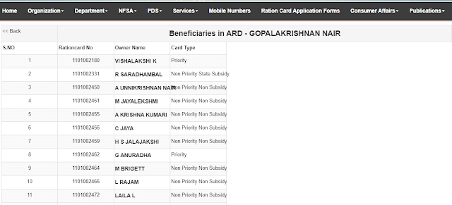 PDS New Ration Card List Kerala