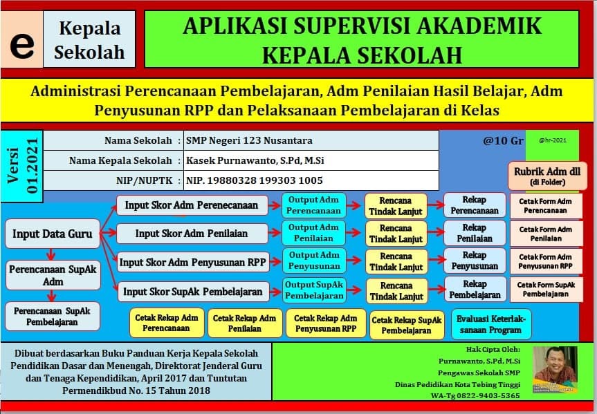 Supervisi Akademik Kepala Sekolah Blog Pengawas Sekolah