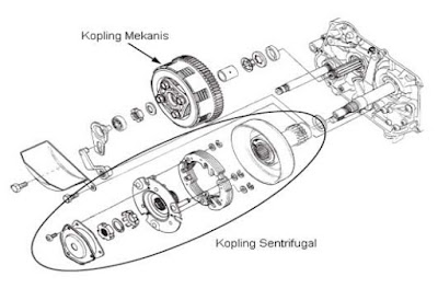 Jenis-Jenis Kopling Pada Sepeda Motor Beserta Komponennya - Gambar Piston