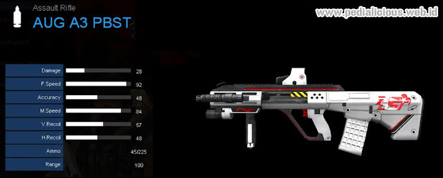 Detail Statistik AUG A3 PBST