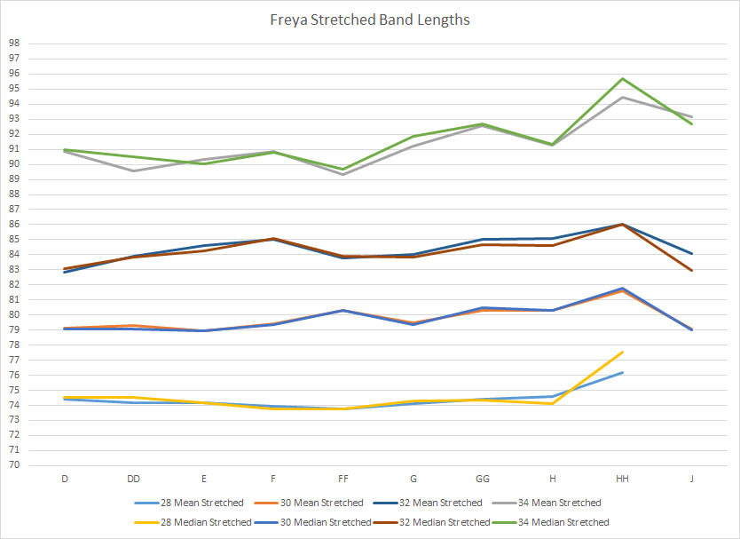 Freya Size Chart