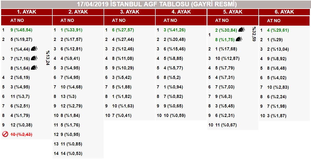 At Yarışlarında Tek Adres GanyanTime.com