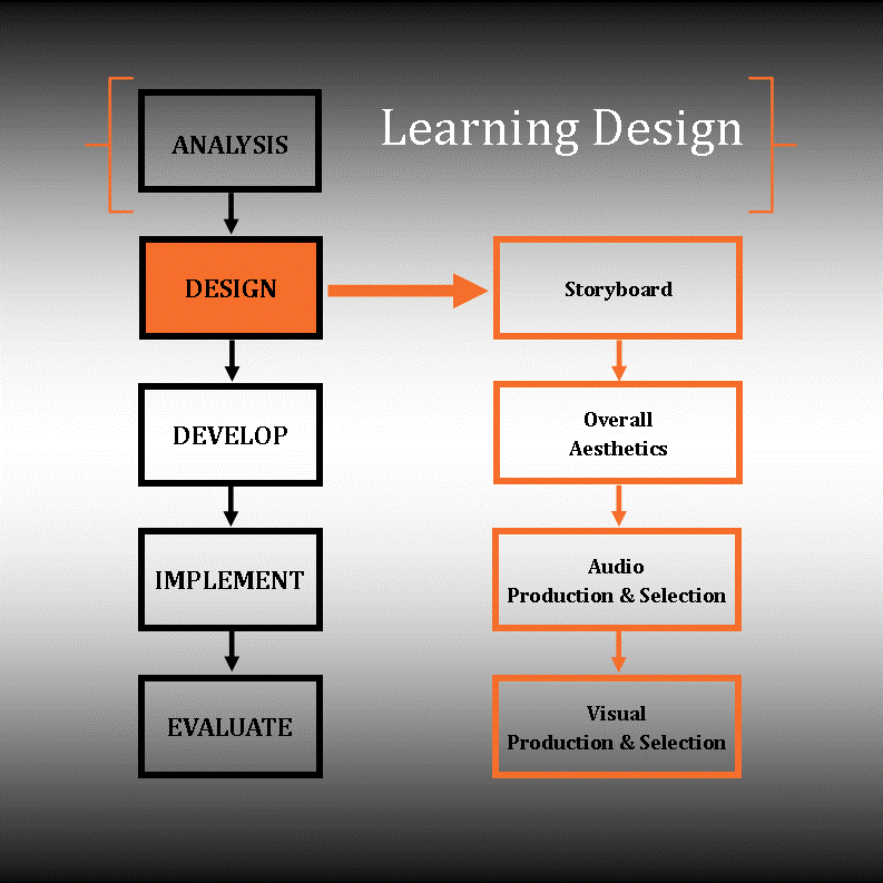 Teaching Consultant 2012