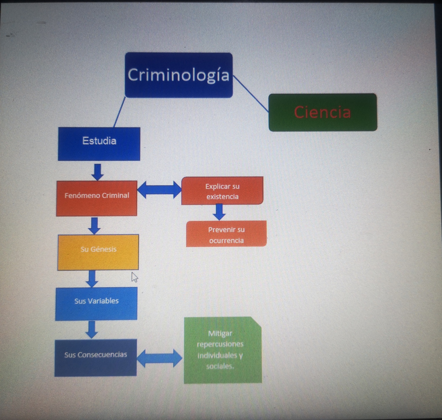 En que consiste la nueva propuesta de modificación del objeto de la Criminología? En que consiste la nueva propuesta de modificación del objeto de la Criminología?