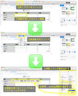 関数入力まで