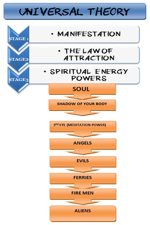 WHAT IS MANIFESTATION MEAN DEFINITION LIVE EXAMPLES THE REAL LAW