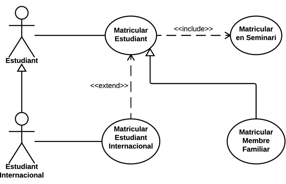 fmesasc blog: Diagramas de casos de uso
