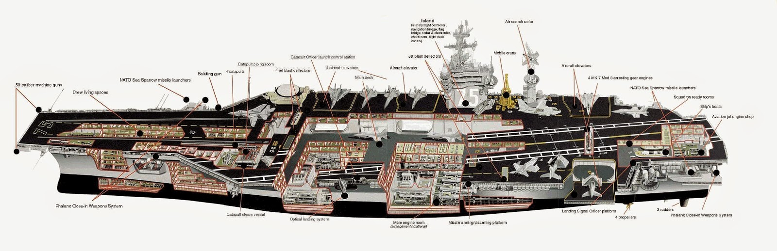 Great War Mechine A New Generation——Gerald R. FordClass Aircraft Carrier