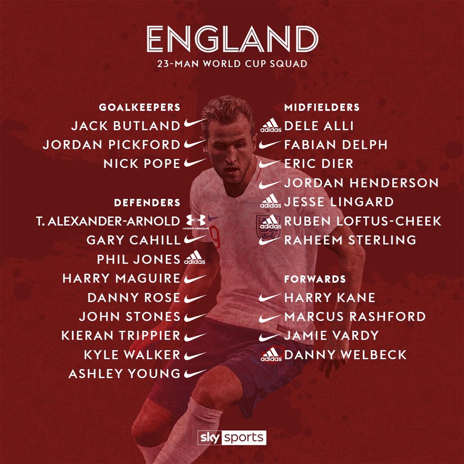 Resultado de imagem para england squad world cup 2018