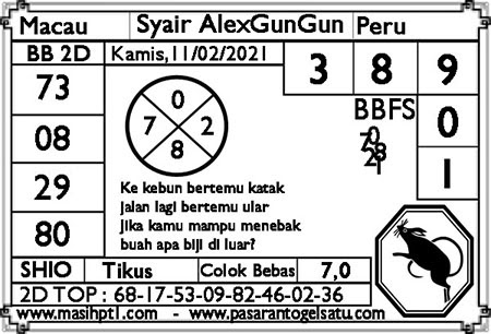 Prediksi Toto Macau Kamis 11 Februari 2021 Prediksitogel Jp