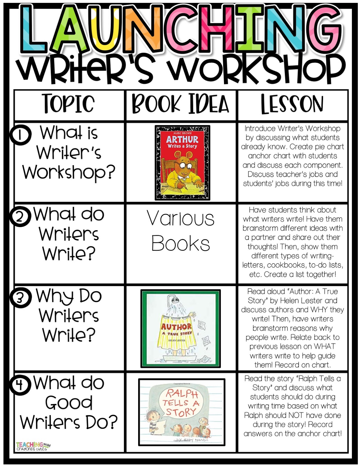 Launching Writer S Workshop In The Primary Classroom
