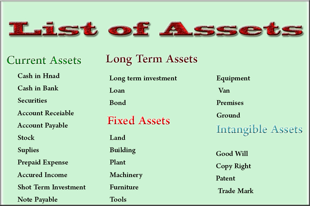 Types of Assets. Current Assets. Accountants current Assets. Inflenza and its Types. Company assets