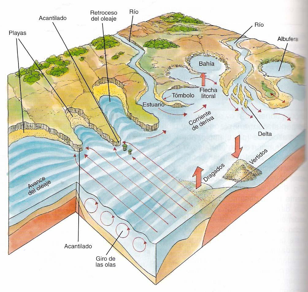Geologia y Geomorfologia: SEMANA 13