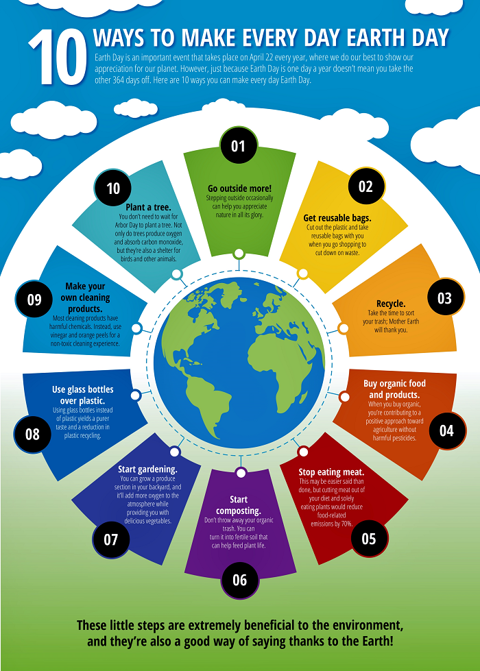 Endangered New Jersey: 10 Ways to Make Every Day Earth Day