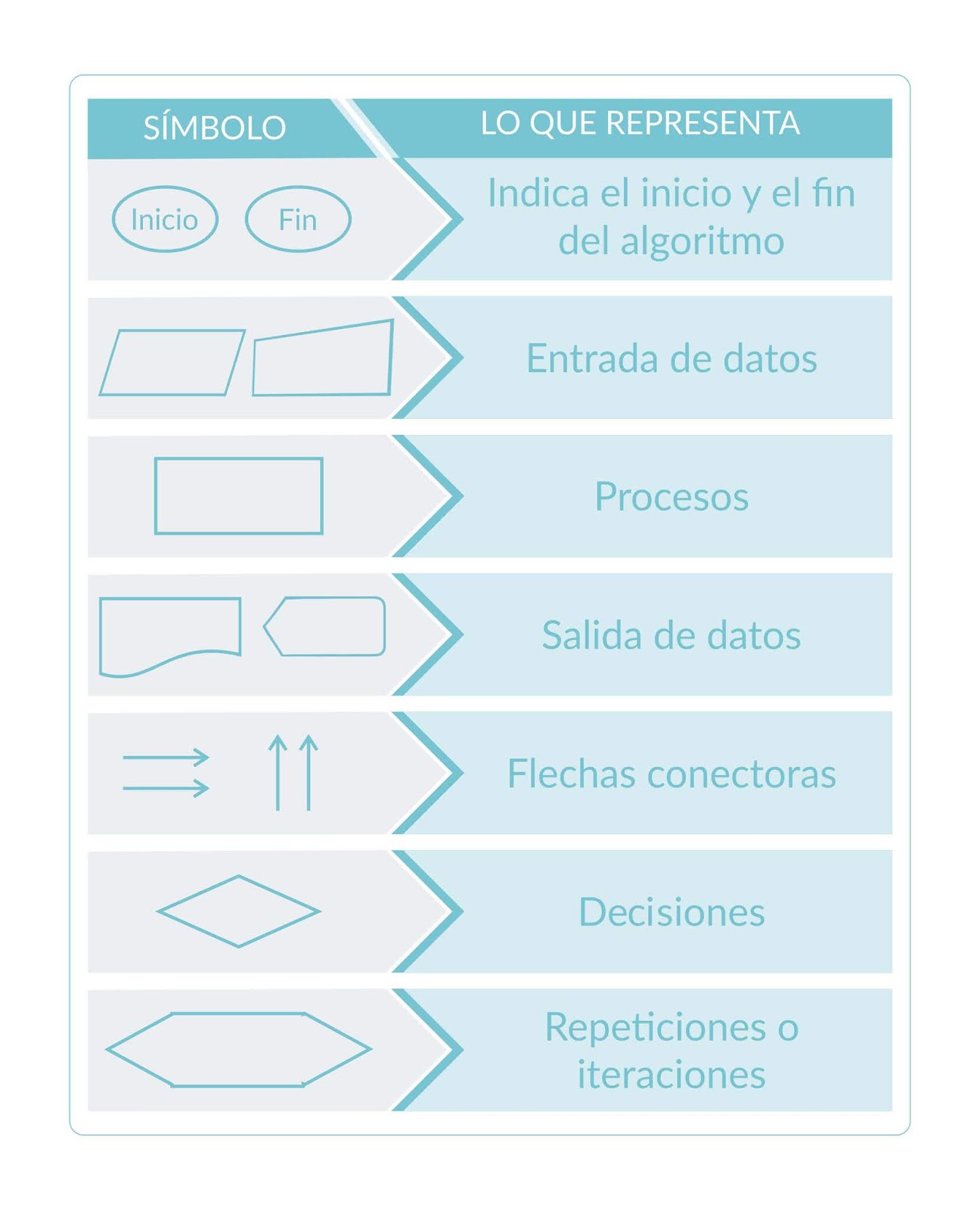 Estructura Basica De Un Diagrama De Flujo Varias Estructuras Images