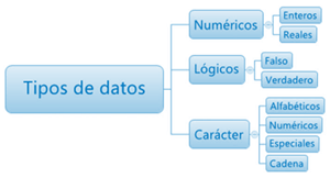 PROGRAMACIÓN Y CONCEPTOS BÁSICOS